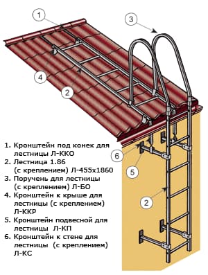 лестница на крышу