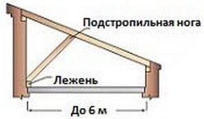 Схема стропильной системы односкатной крыши от 4.5 до 6 м